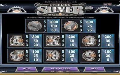 Triple Raven Slot Review: 720 Ways to Win, Raven Symbols, Free Spins, RTP, and Nevermore Bonus Game