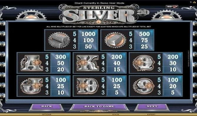 Explore Top Slots: Sterling Silver 3D & Triple Raven for Maximum Fun